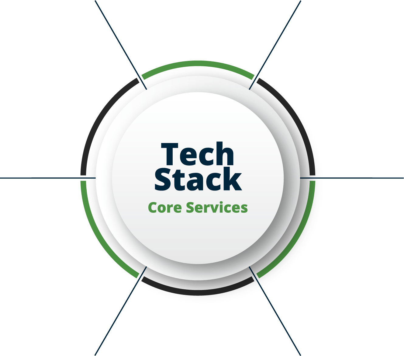 Tech-Stack-Core
