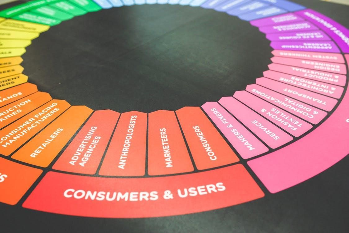 An advertising tool presenting a color wheel of various points.